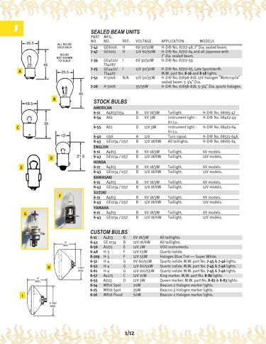 Zoom in on page 1/12