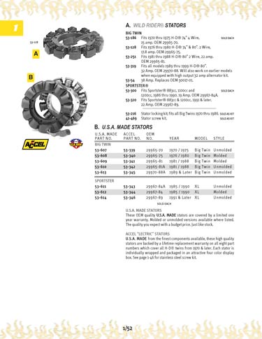 Zoom in on page 1/52