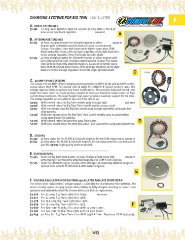 Zoom in on page 1/53