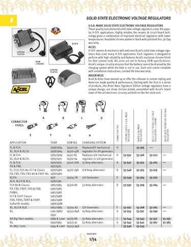 Zoom in on page 1/54