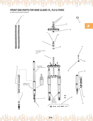 Zoom in on page 3/15