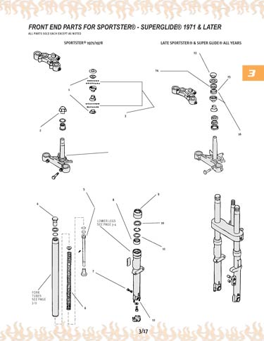 Zoom in on page 3/17