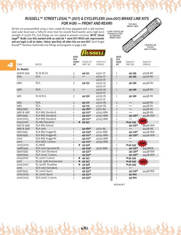 Zoom in on page 4/82