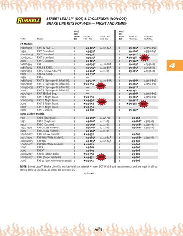 Zoom in on page 4/85