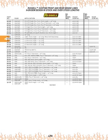 Zoom in on page 4/88