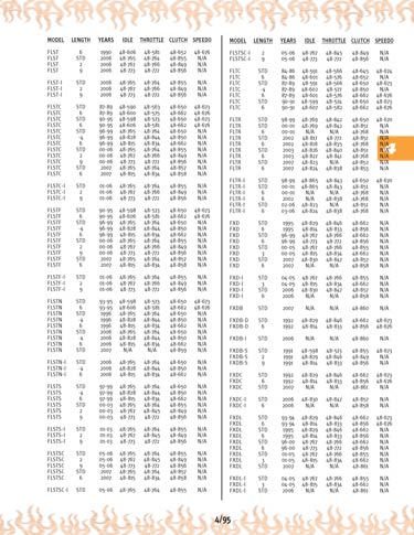 Zoom in on page 4/95