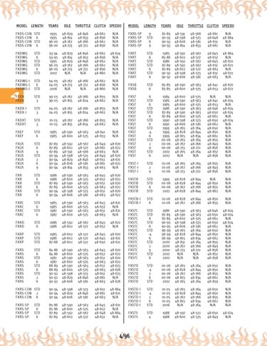 Zoom in on page 4/96