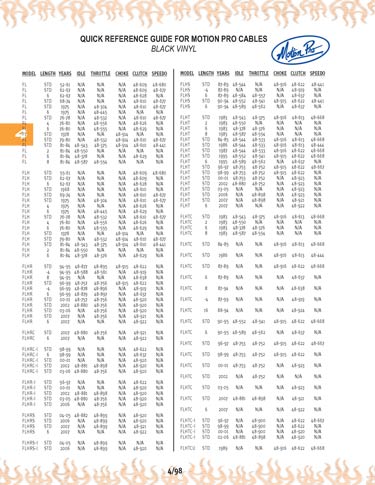 Zoom in on page 4/98