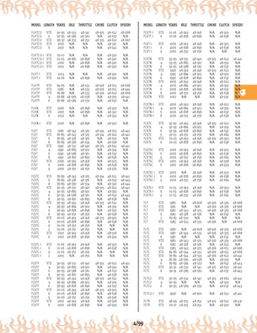 Zoom in on page 4/99