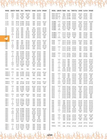 Zoom in on page 4/100