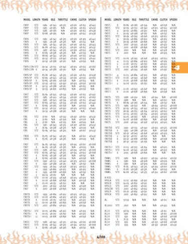 Zoom in on page 4/101