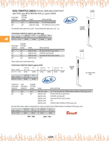 Zoom in on page 4/106