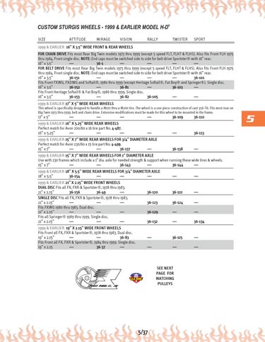 Zoom in on page 5/37