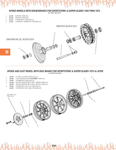 Zoom in on page 5/40