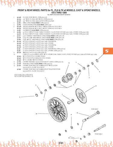Zoom in on page 5/41