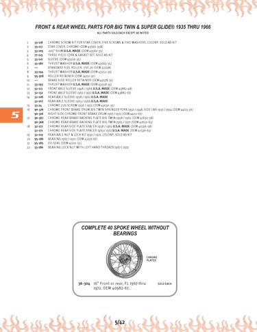 Zoom in on page 5/42