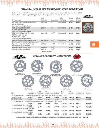 Zoom in on page 5/61