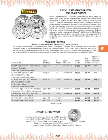 Zoom in on page 5/63