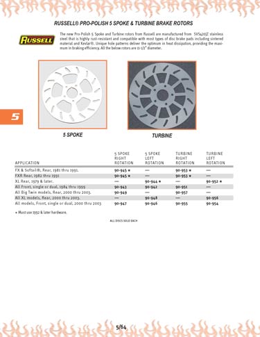 Zoom in on page 5/64