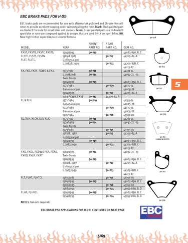 Zoom in on page 5/69