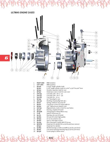Zoom in on page 6/12