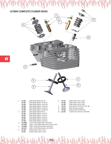 Zoom in on page 6/14