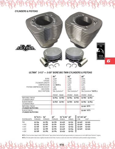 Zoom in on page 6/15