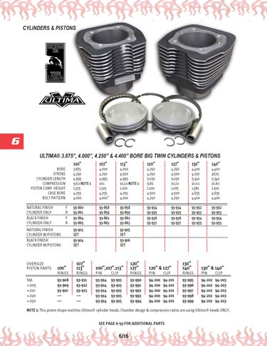 Zoom in on page 6/16