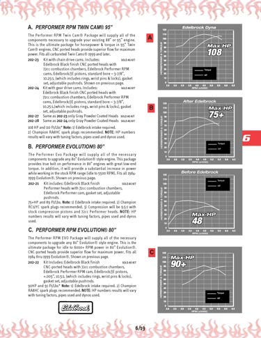 Zoom in on page 6/19