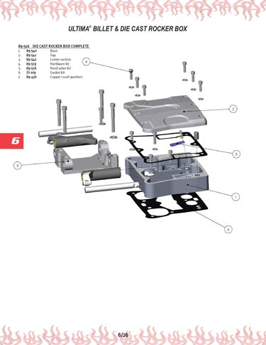 Zoom in on page 6/26