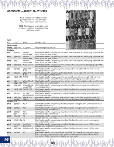 Zoom in on page 14/2