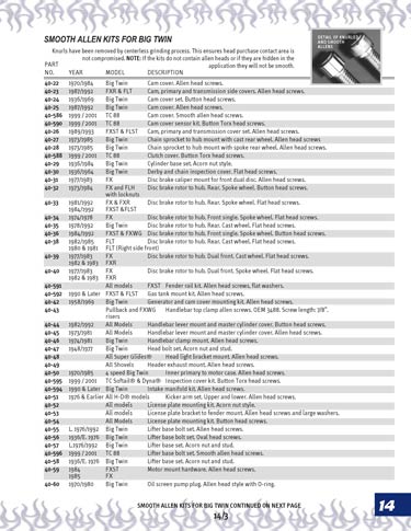 Zoom in on page 14/3