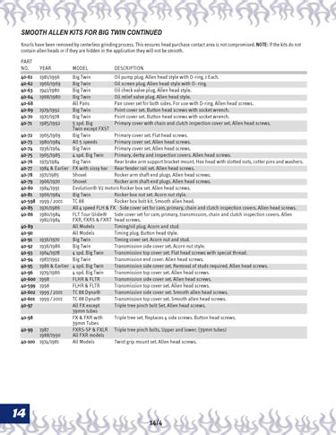 Zoom in on page 14/4