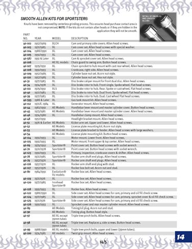 Zoom in on page 14/5