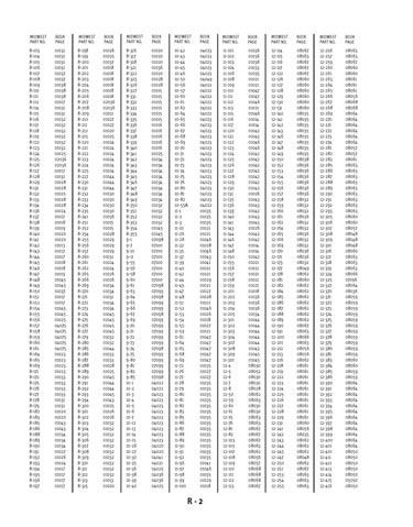 Zoom in on page R/2