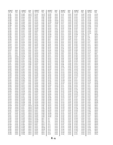 Zoom in on page R/4