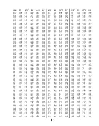 Zoom in on page R/5