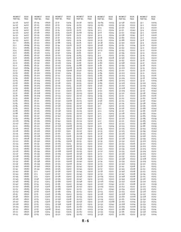 Zoom in on page R/6