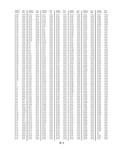 Zoom in on page R/7