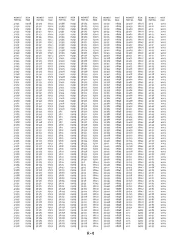 Zoom in on page R/8
