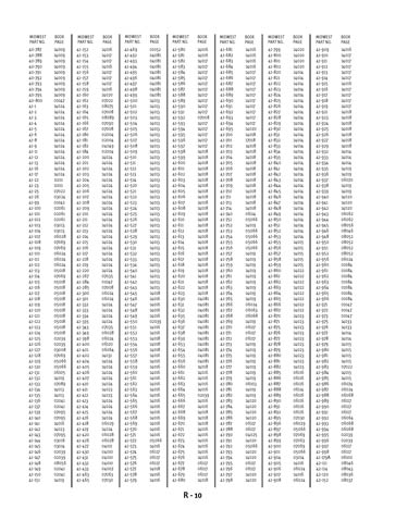 Zoom in on page R/10