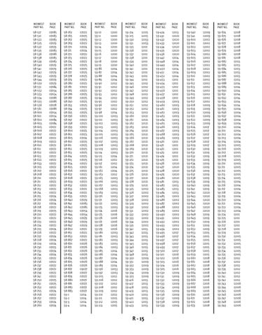 Zoom in on page R/15