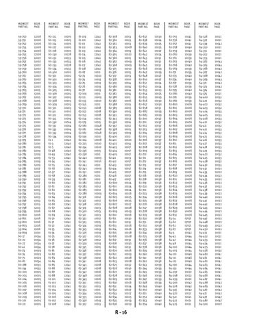 Zoom in on page R/16