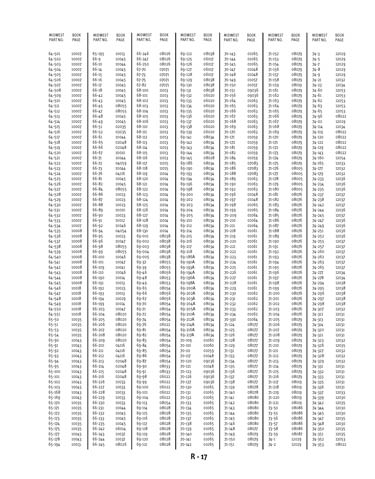 Zoom in on page R/17