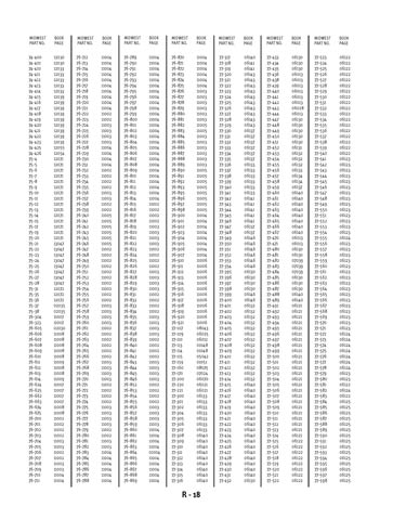Zoom in on page R/18