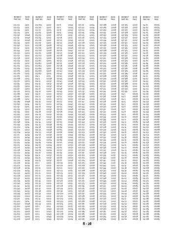 Zoom in on page R/28