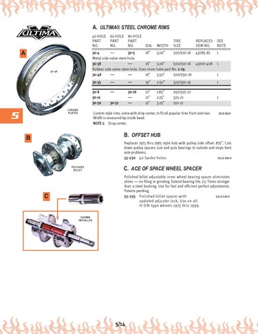 Zoom in on page 5/14