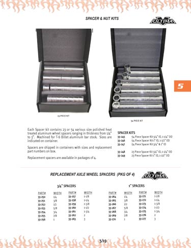 Zoom in on page 5/19