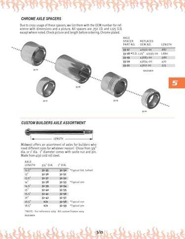 Zoom in on page 5/21