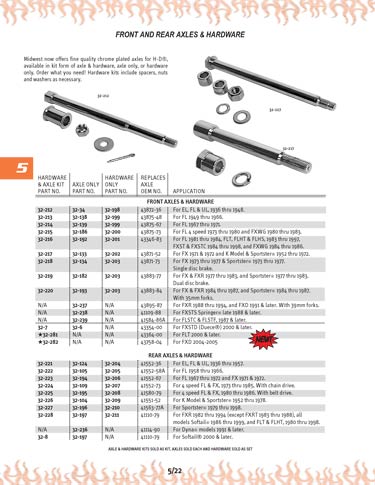 Zoom in on page 5/22